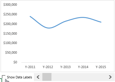 Insert A Interactive Line Chart With Dynamic Data Labels 3