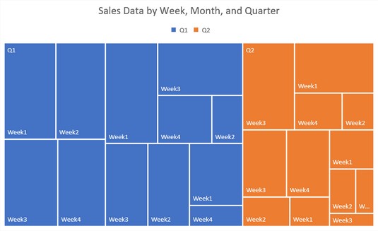latest Excel 2019 charts