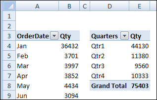 Pivot Table Grouping Affects Another Pivot Table