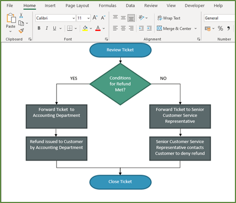 How to Create a Flowchart in Excel